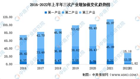 上元一运行业|2024